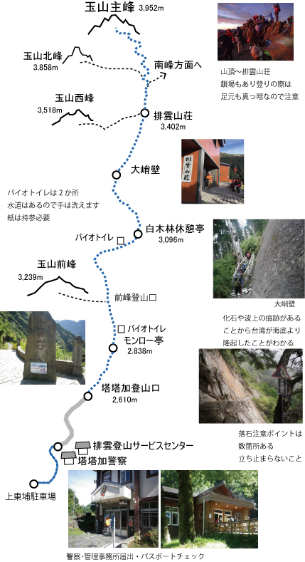 玉山登山図